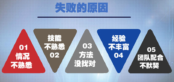 失敗的原因.jpg 失敗的原因.jpg