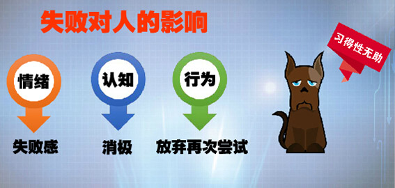 失敗的影響.jpg 失敗的影響.jpg